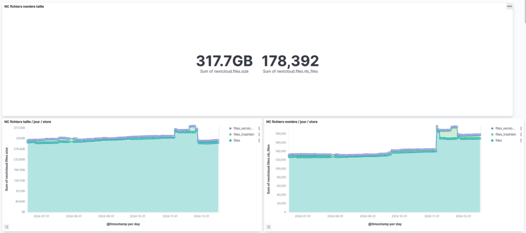 adullact monitor